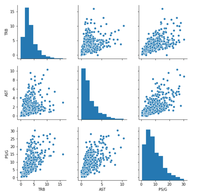 dotplot